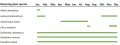 FloweringCalendarJava.JPG