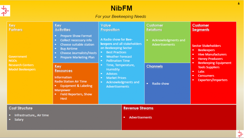 File:NibFM.png