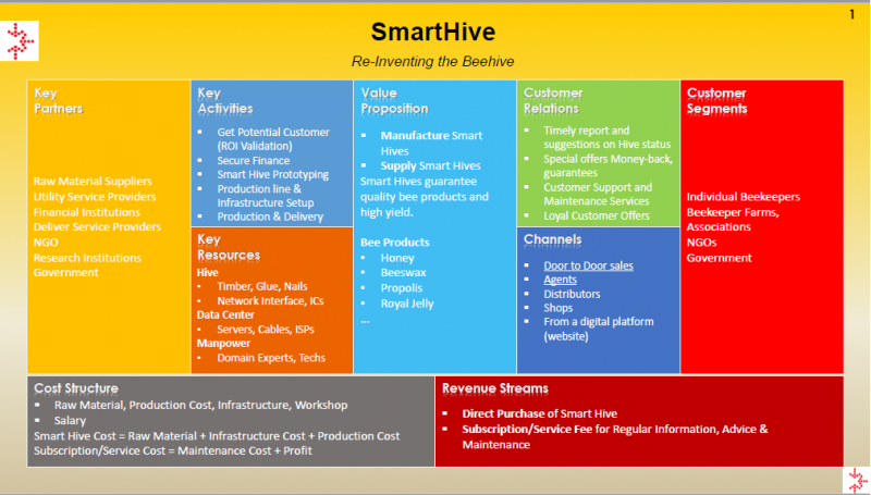 File:Smart-Hive.png