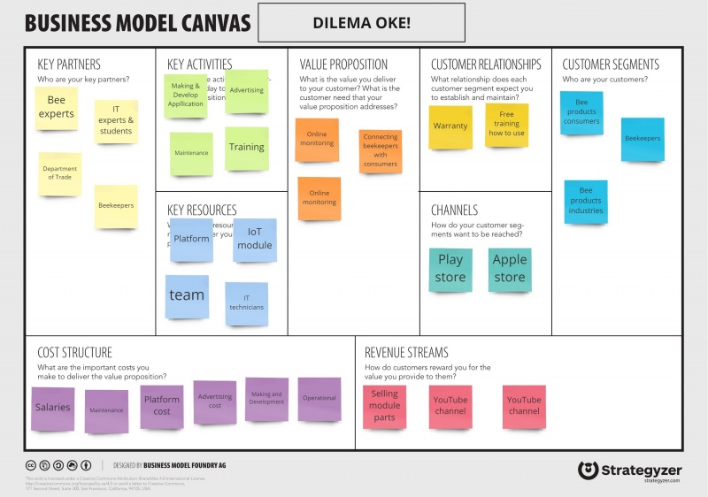 File:Dilema-OKE.jpg