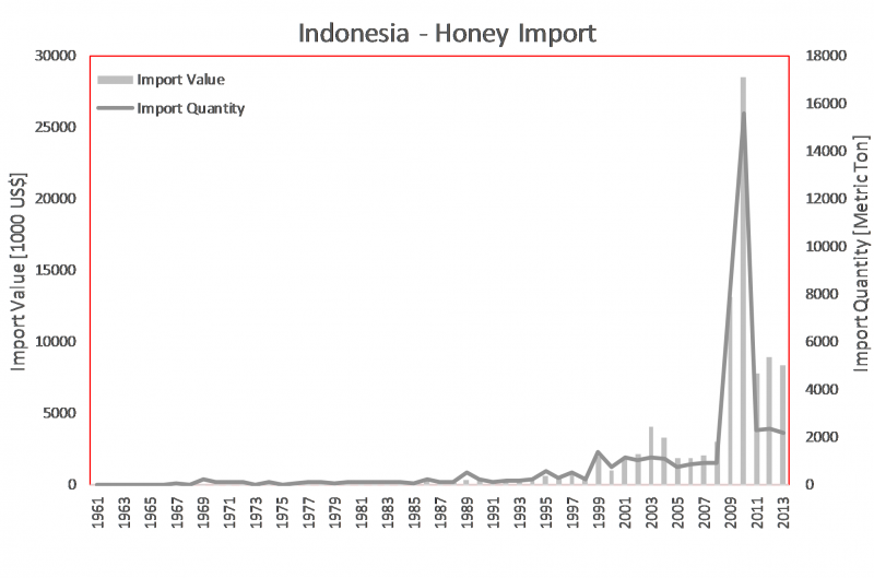 File:HoneyImport IN.png