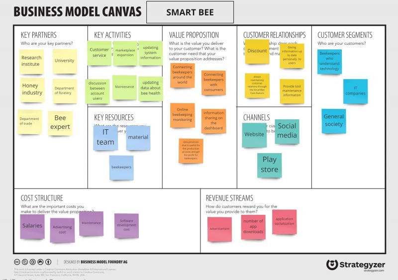 File:SmartBee.jpg
