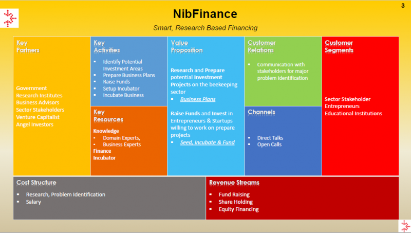 File:Nibfinance.png