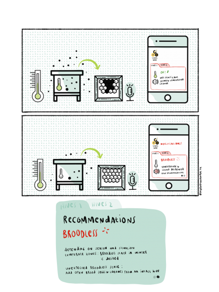 File:SAMSScenarioIllustrationBroodlessByPerempuangimbal.png