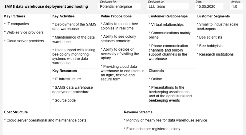 File:Datawarehouse.png