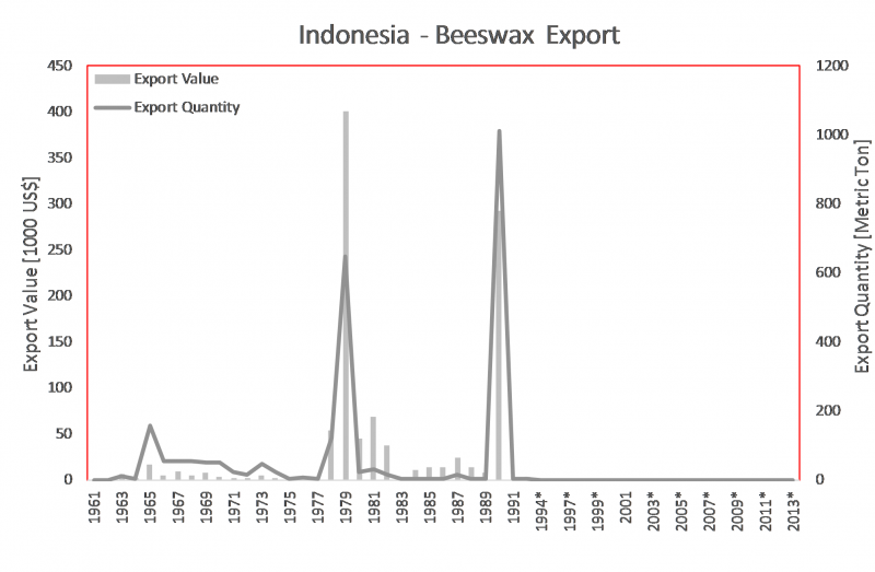 File:BeeswaxExport IN.png