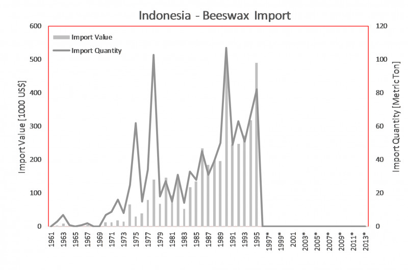 File:BeeswaxImport IN.png
