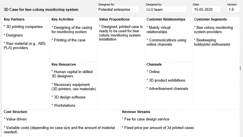 File:Case-for-bee.png